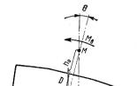 Метацентрическая высота - критерий остойчивости судна: формула Центр величины и центр тяжести